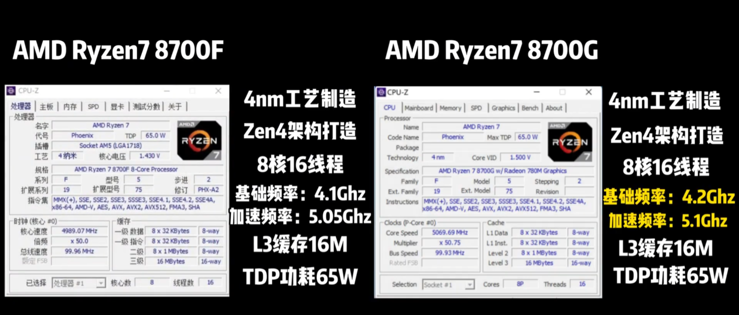 精粤实测：AMD R7 8700F、R5 8400F 无核显处理器性能近似于 8700G 和 7500F