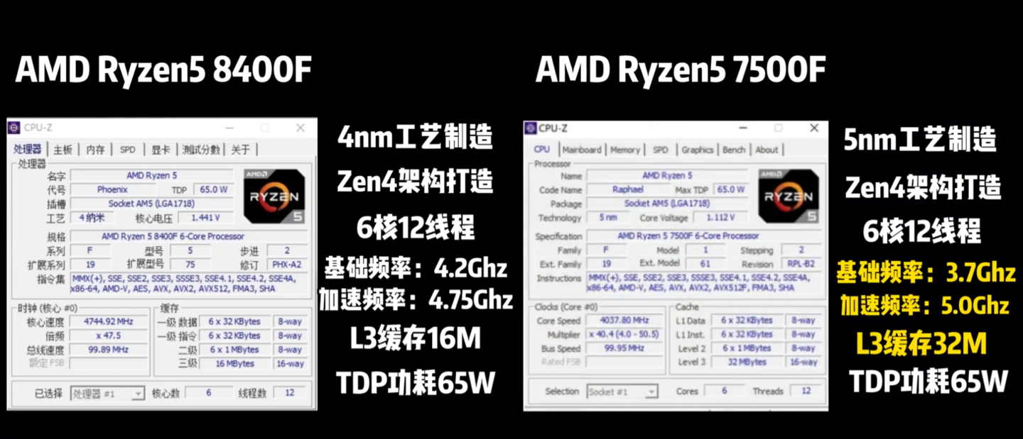 精粤实测：AMD R7 8700F、R5 8400F 无核显处理器性能近似于 8700G 和 7500F