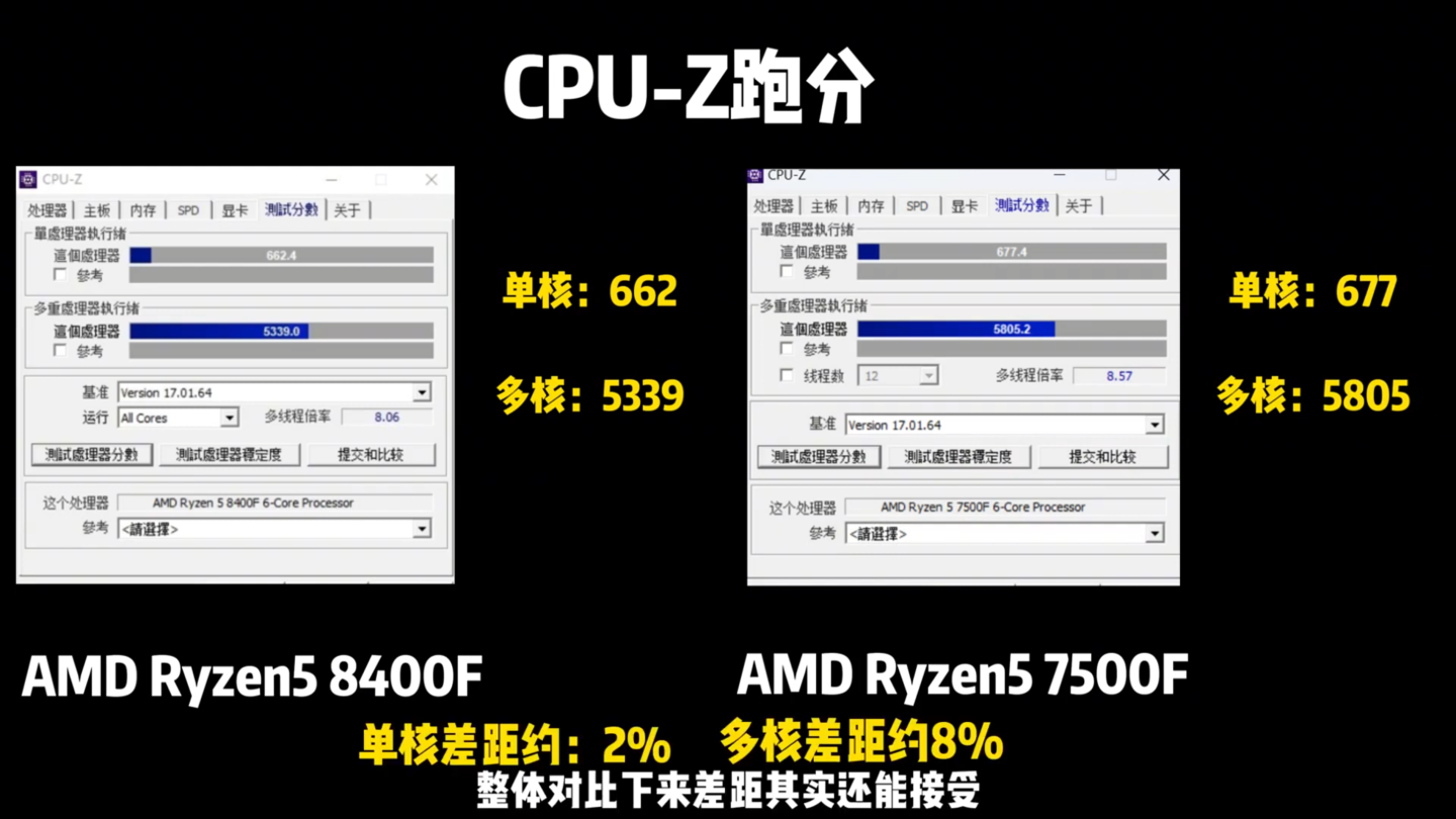 精粤实测：AMD R7 8700F、R5 8400F 无核显处理器性能近似于 8700G 和 7500F