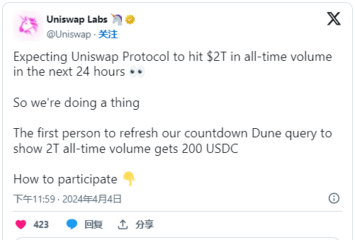 Uniswap 历史总交易量达到2万亿美元