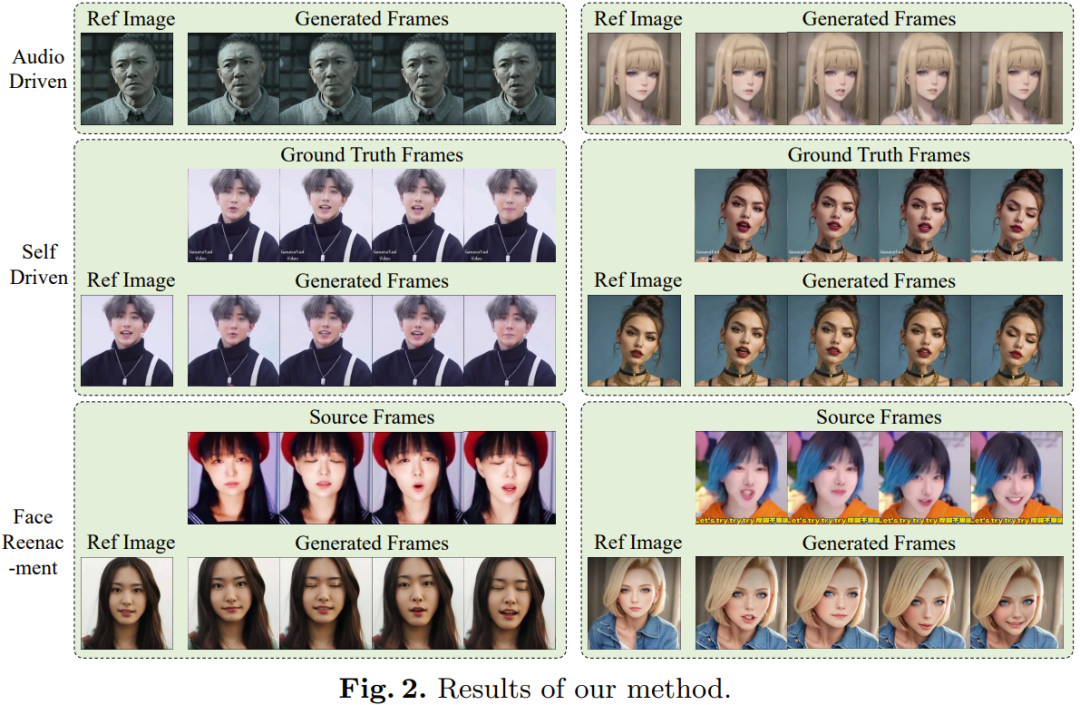 Up主已经开始鬼畜，腾讯开源「AniPortrait」让照片唱歌说话