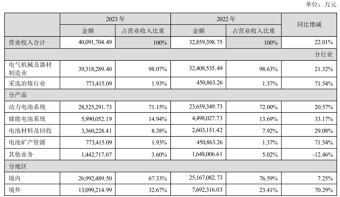 2024 宁德时代储能新品发布会定档 4 月 9 日