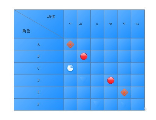 Processus de fonctionnement de lorganigramme Edraw créant un diagramme de progression de la matrice des relations de conception de logiciels