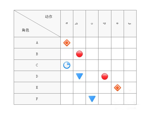 Processus de fonctionnement de lorganigramme Edraw créant un diagramme de progression de la matrice des relations de conception de logiciels