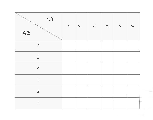 Edrawの操作プロセスフローチャート作成ソフトウェア設計関係マトリックス進捗図