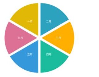 Edraw 순서도 작성 소프트웨어를 사용하여 반년 분포 차트를 디자인하는 구체적인 방법