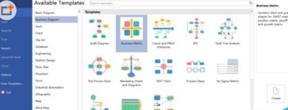 Introduction to the method of designing mathematical quadrant diagrams with Edraw flowchart making software