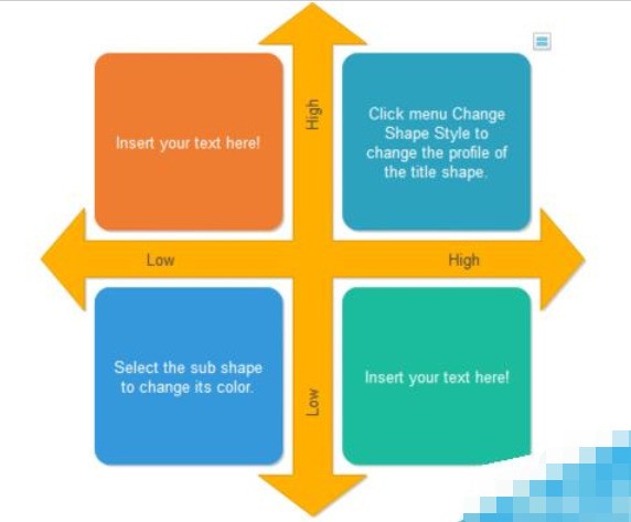 Introduction to the method of designing mathematical quadrant diagrams with Edraw flowchart making software