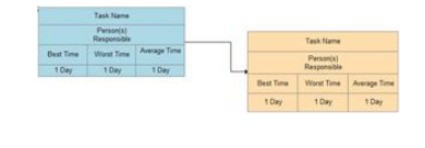 Étapes pour créer un diagramme PERT à laide du logiciel de création dorganigrammes Edraw