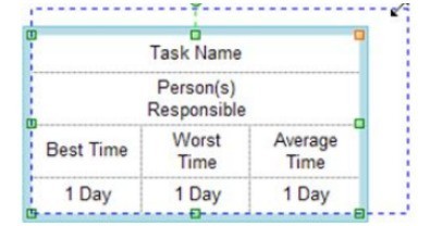 Étapes pour créer un diagramme PERT à laide du logiciel de création dorganigrammes Edraw