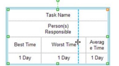 Steps to create PERT diagram using Edraw flowchart making software