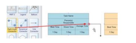 Étapes pour créer un diagramme PERT à laide du logiciel de création dorganigrammes Edraw