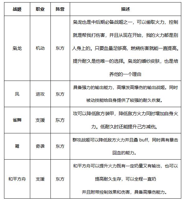 Empfehlung für die Aufstellung von Zero Front Jiujiang