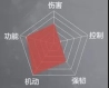 永劫无间迦南怎么样 永劫无间迦南攻略