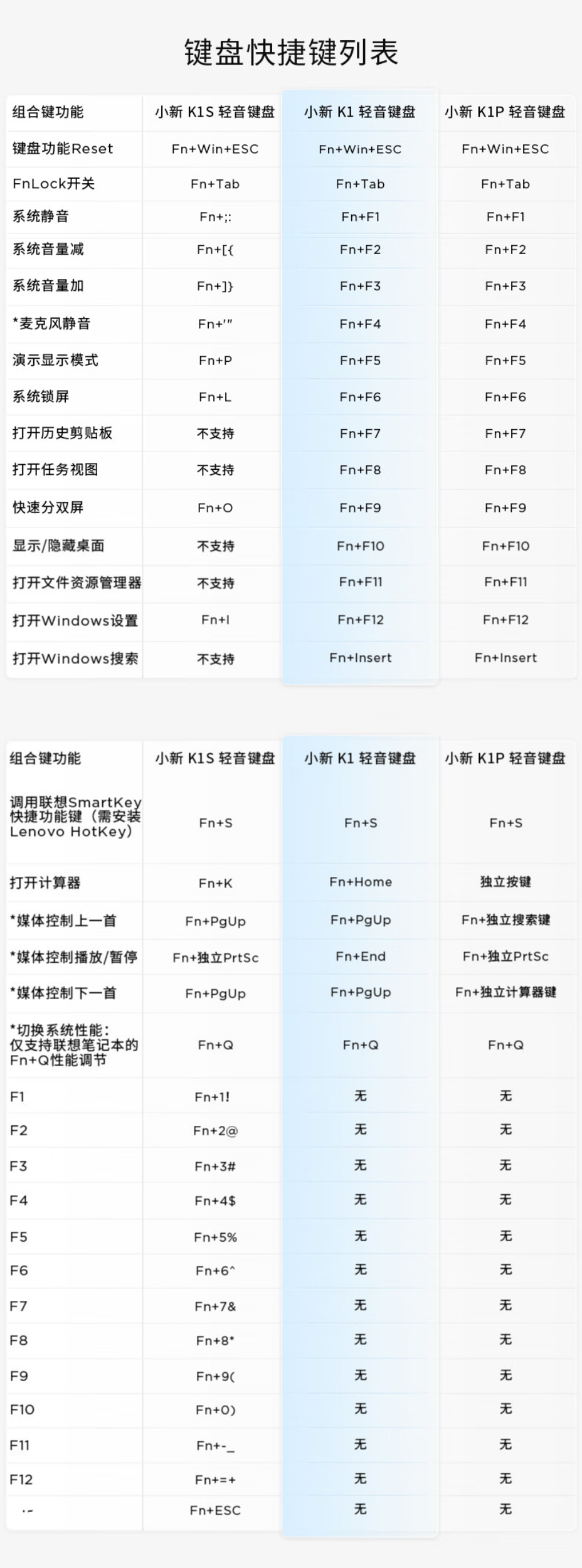 联想小新 K1P 轻音无线键鼠套装开启预约：键盘 98 键 / 鼠标 3 档 DPI，169 元