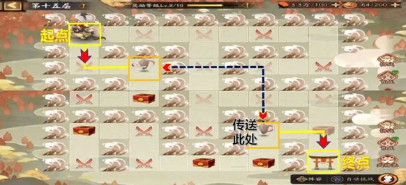 Onmyoji full pass route guide for the God of Fortune Pilgrimage