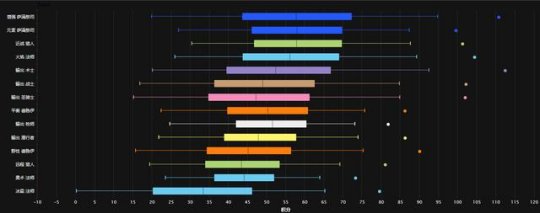 World of Warcraft Exploration Server : 5 métiers P3 à apprendre absolument, 3 populaires entrent dans le groupe en jouant 1, et 2 vieux six sévissent dans la nature.