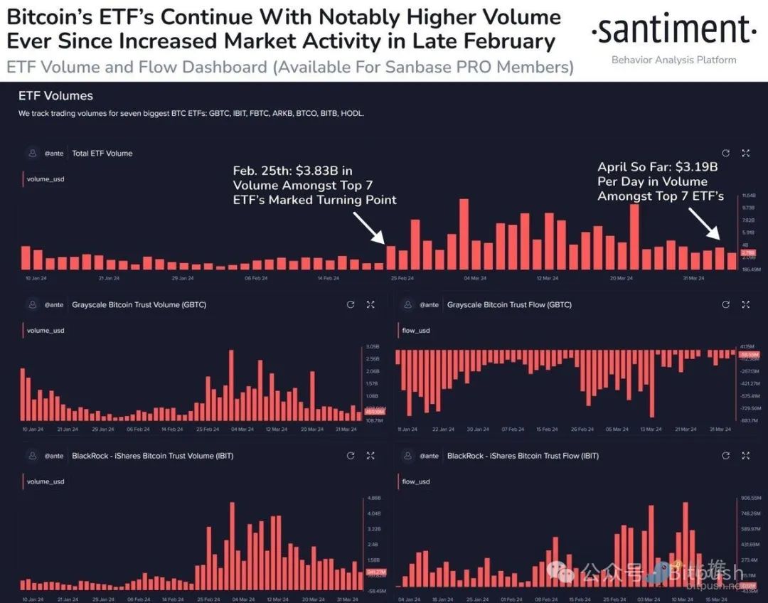 The bull market is replenishing ammunition, and the two major stablecoins are issuing an additional US$10 billion in one month