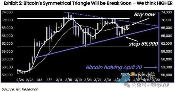 The bull market is replenishing ammunition, and the two major stablecoins are issuing an additional US$10 billion in one month