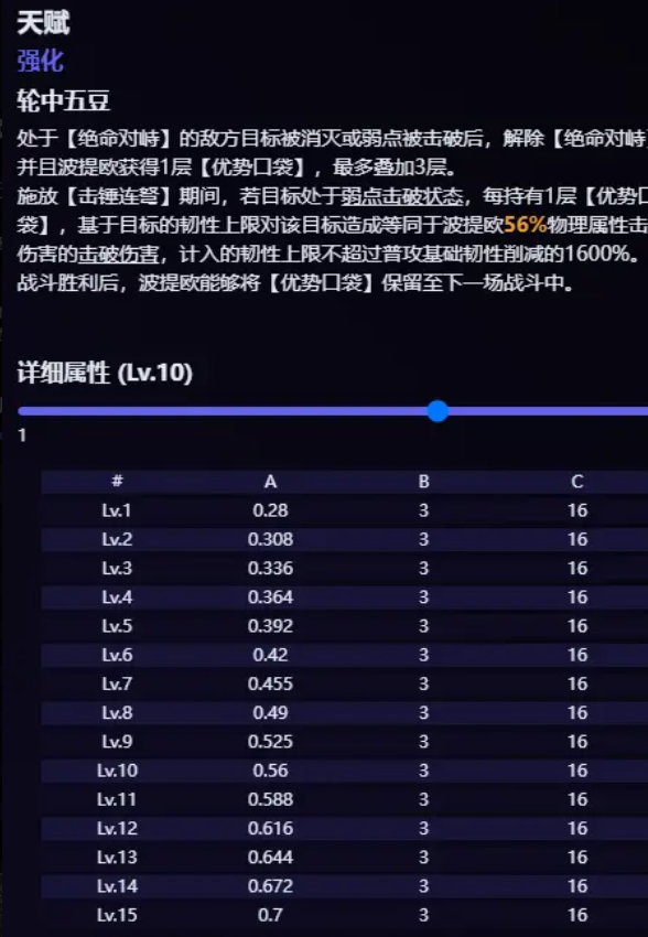 《崩壞》星穹鐵道波提歐技能爆料