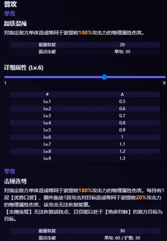 《崩壞》星穹鐵道波提歐技能爆料