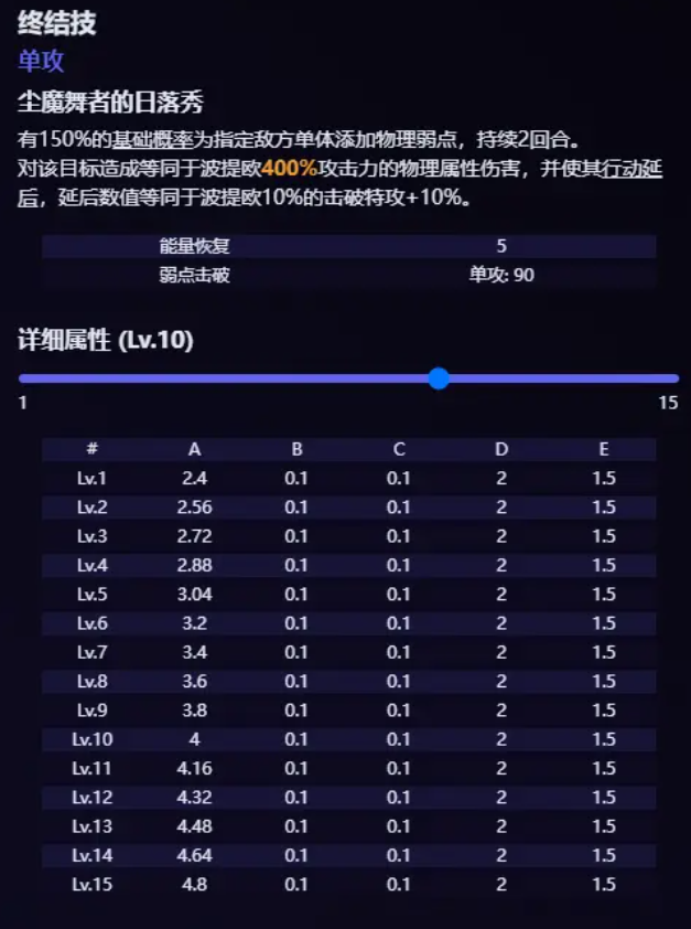 《崩壞》星穹鐵道波提歐技能爆料