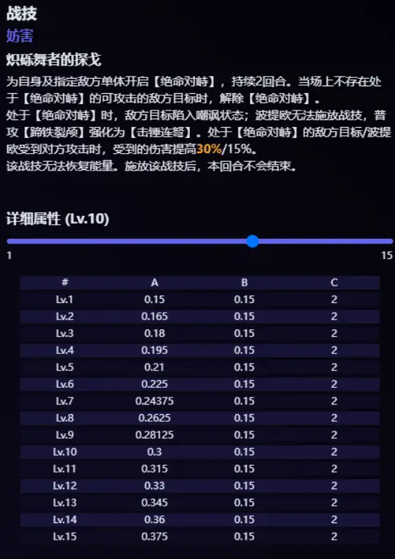 《崩壞》星穹鐵道波提歐技能爆料