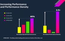 Imagination 推出 RISC-V 处理器 APXM-6200：性能比 Cortex-A53 高 65%