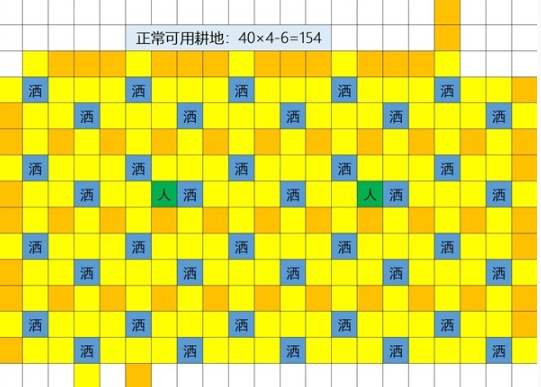 《星露谷物语》1.6草原洒水器摆放位置一览