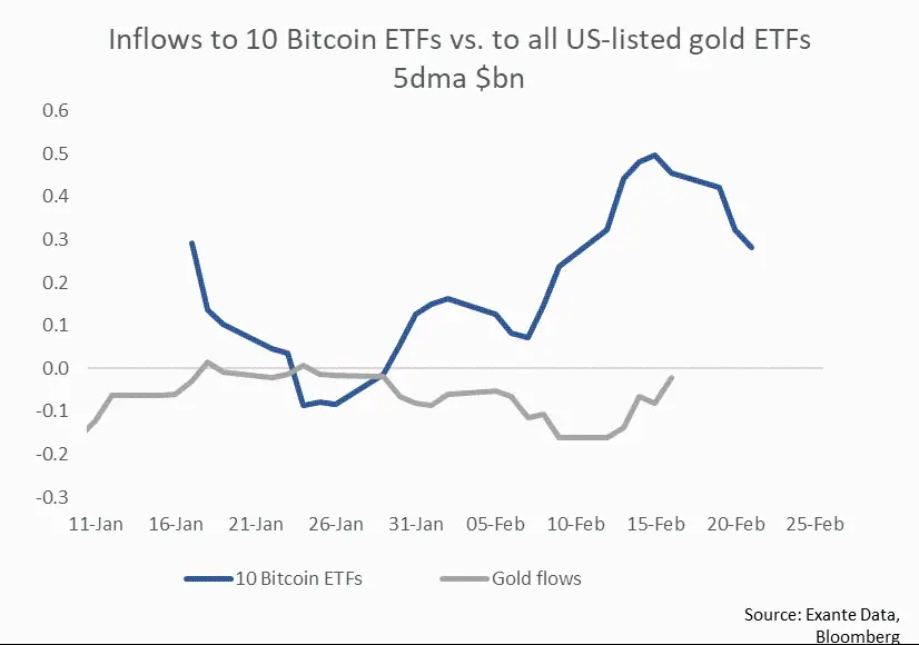 比特币现货 ETF 推出三个月，全面解析其发展现状及未来影响