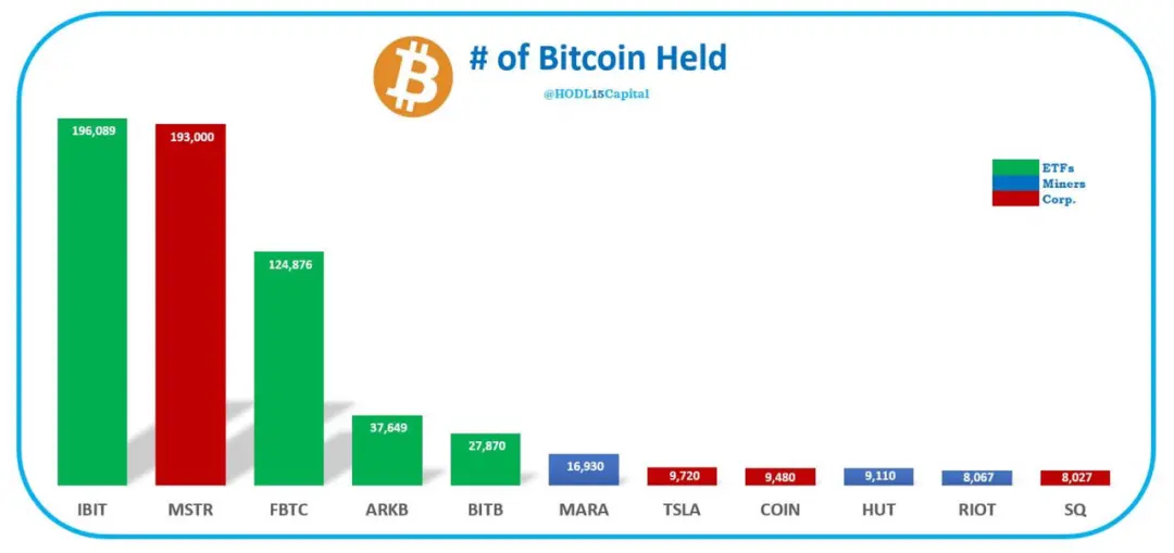 比特币现货 ETF 推出三个月，全面解析其发展现状及未来影响