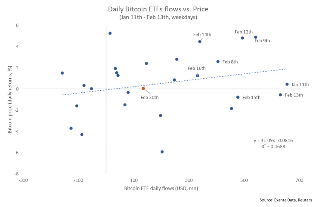 比特币现货 ETF 推出三个月，全面解析其发展现状及未来影响