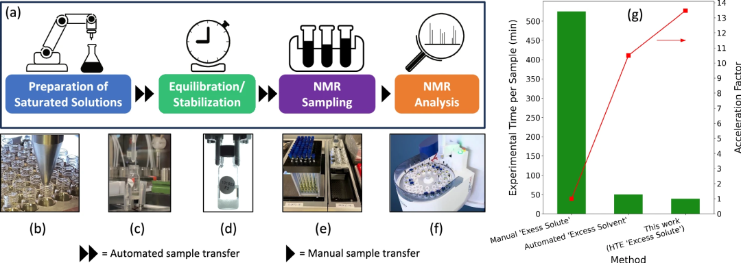 比手動快13倍多，「機器人+AI」發現電池最佳電解質，加速材料研究