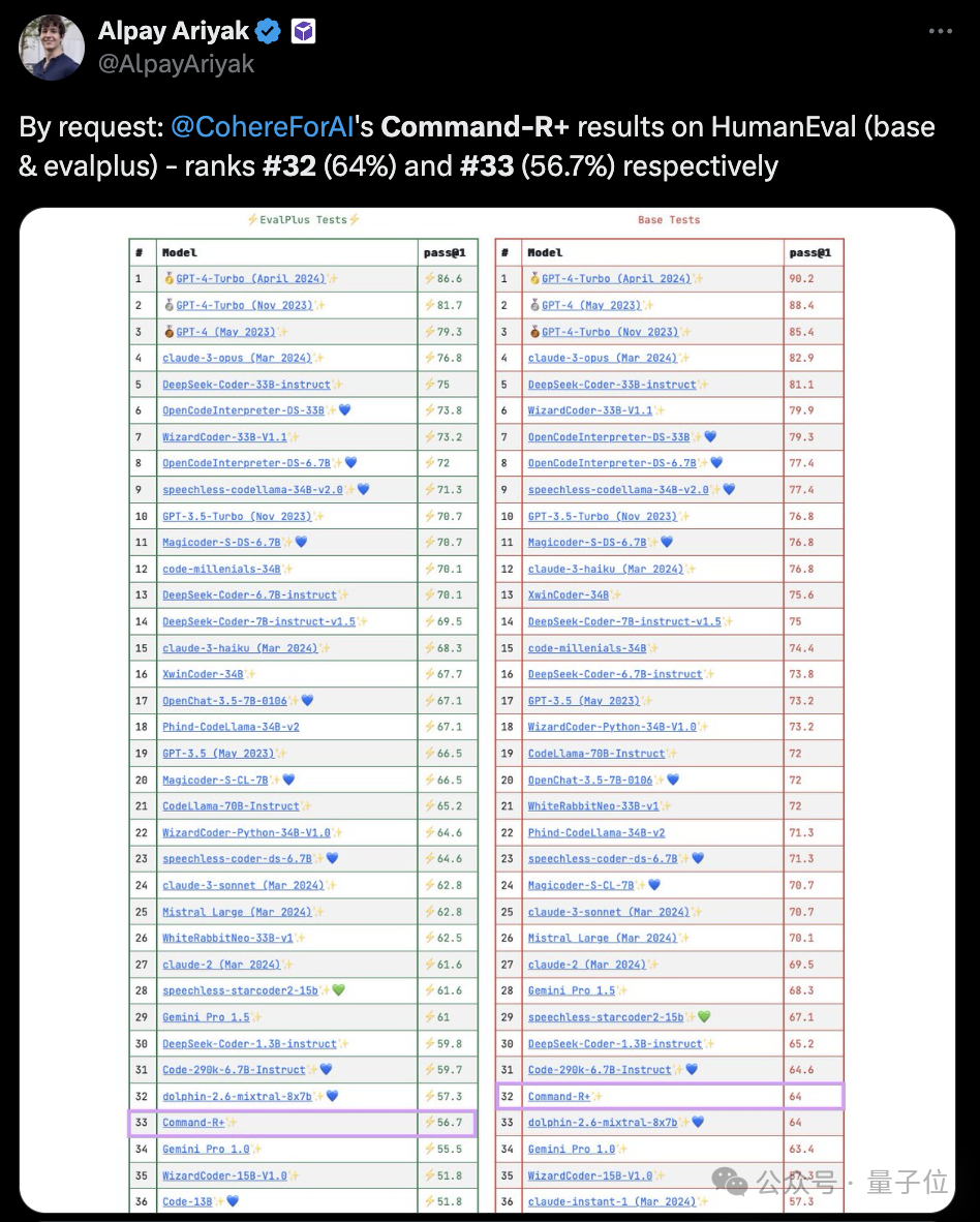 开源模型首胜GPT-4！竞技场最新战报引热议，Karpathy：这是我唯二信任的榜单