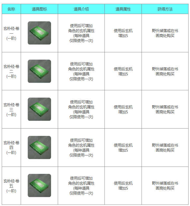 Detailed explanation of Next Station Jianghu 2 Xuanpu Jing series of books