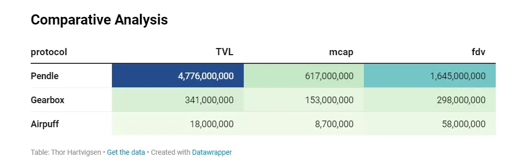 AirPuff 积分收益最大化指南：如何活用杠杆增加预期回报