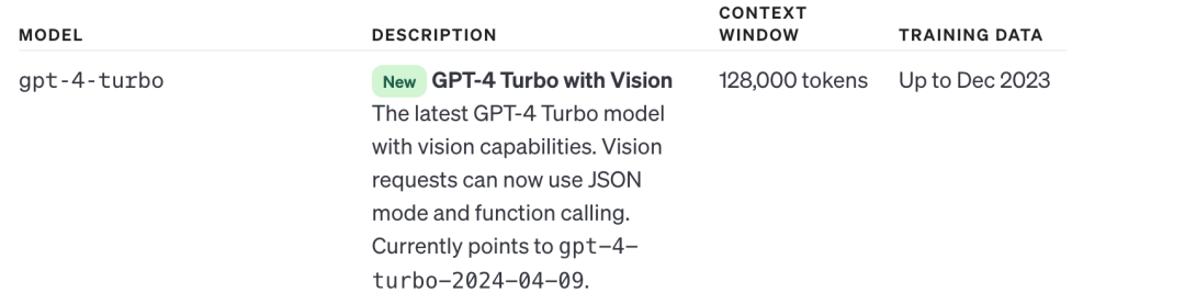 Mistral开源8X22B大模型，OpenAI更新GPT-4 Turbo视觉，都在欺负谷歌