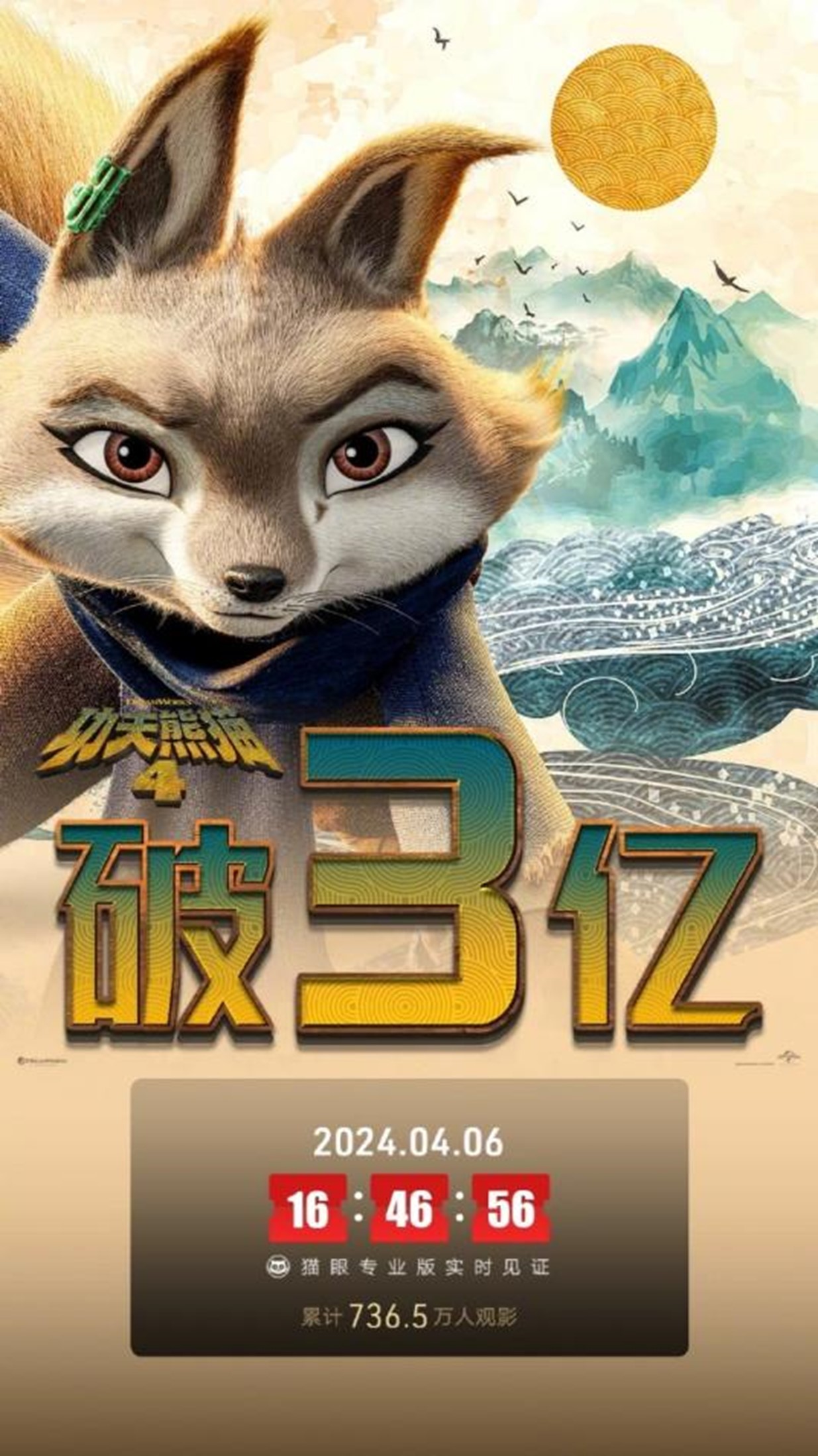 Kung Fu Panda 4 a un box-office de plus de 300 millions, ses périphériques dérivés seront-ils aussi populaires que CAWAE ?