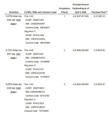 萨尔瓦多宣布回购十七亿美元外债！随着比特币的上涨获利