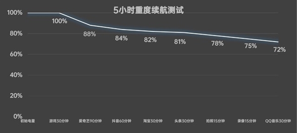 新一代旗舰射门员！真我GT Neo6 SE上手