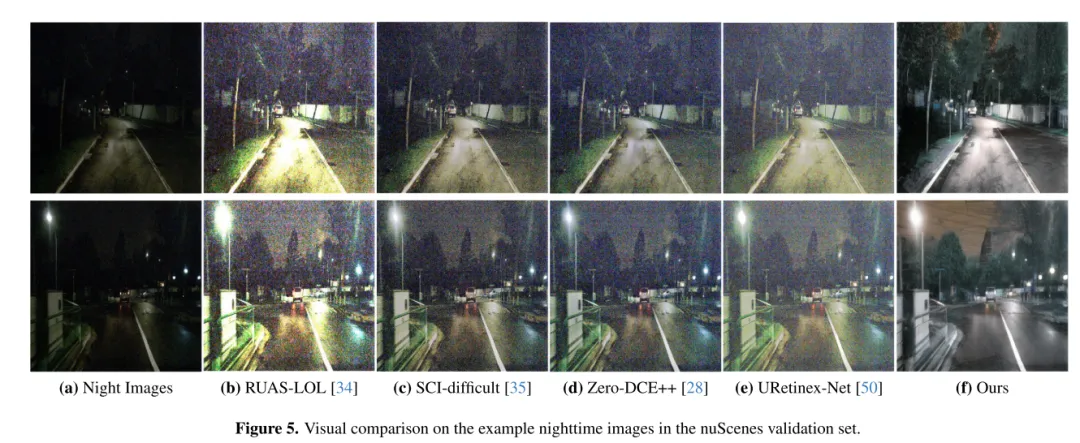 CVPR\\'24 | LightDiff：低光照场景下的扩散模型，直接照亮夜晚！