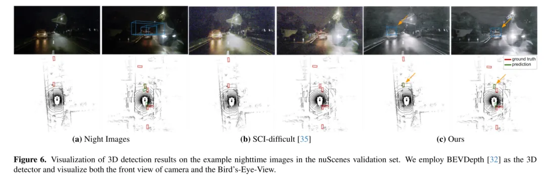 CVPR\\'24 | LightDiff：低光照场景下的扩散模型，直接照亮夜晚！