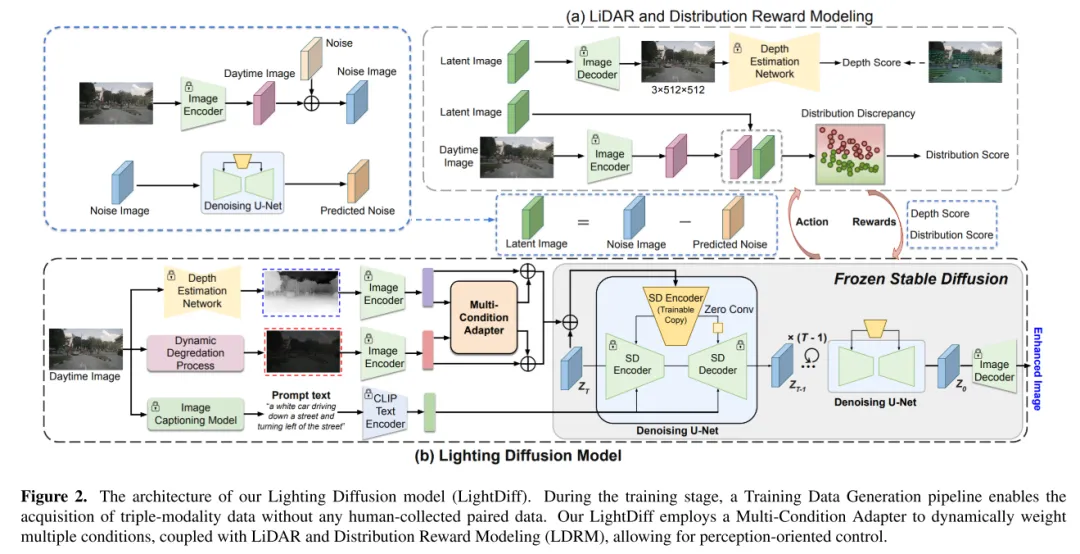 CVPR'24 | LightDiff：低光照场景下的扩散模型，直接照亮夜晚！