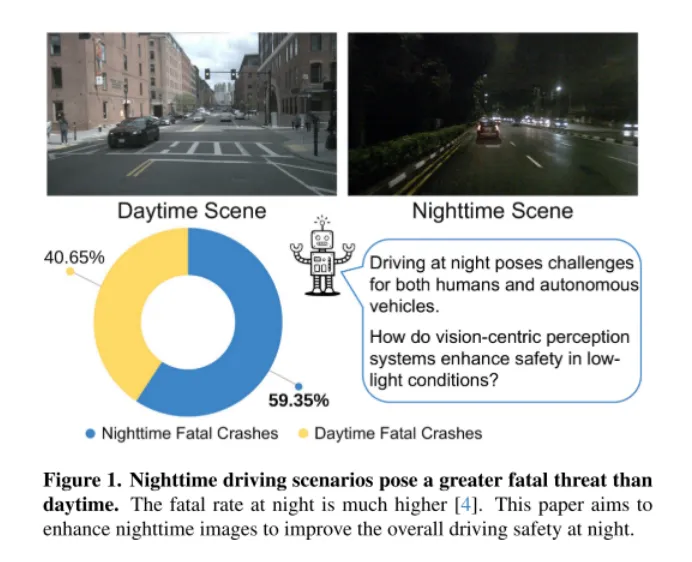 CVPR\'24 | LightDiff：低光照场景下的扩散模型，直接照亮夜晚！