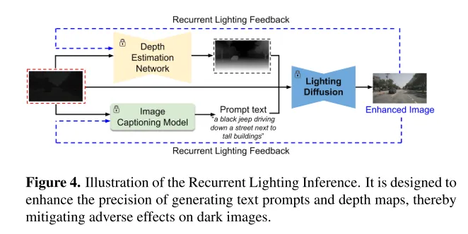 CVPR'24 | LightDiff：低光照场景下的扩散模型，直接照亮夜晚！