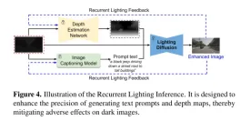 CVPR\'24 | LightDiff:低光照场景下的扩散模型,直接照亮夜晚!