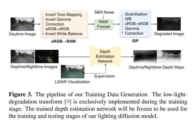 CVPR\'24 | LightDiff：低光照场景下的扩散模型，直接照亮夜晚！