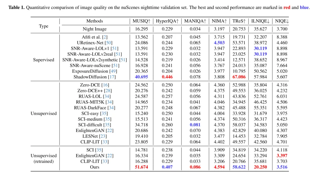 CVPR\\'24 | LightDiff：低光照场景下的扩散模型，直接照亮夜晚！