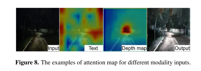 CVPR\'24 | LightDiff：低光照场景下的扩散模型，直接照亮夜晚！