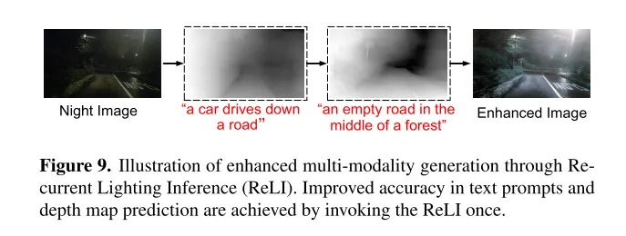 CVPR\'24 | LightDiff：低光照场景下的扩散模型，直接照亮夜晚！